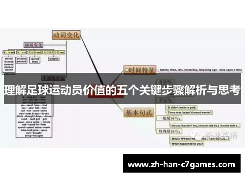 理解足球运动员价值的五个关键步骤解析与思考