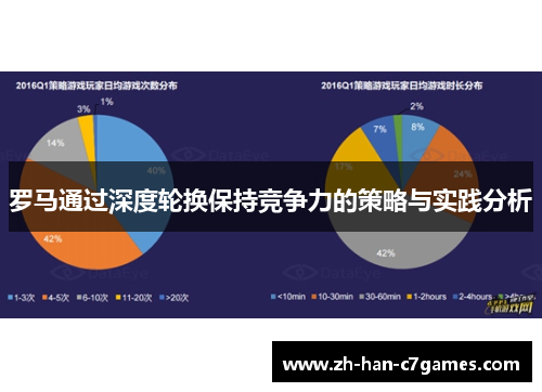 罗马通过深度轮换保持竞争力的策略与实践分析