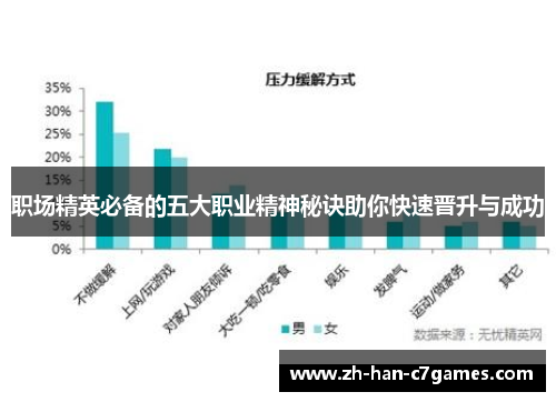 职场精英必备的五大职业精神秘诀助你快速晋升与成功