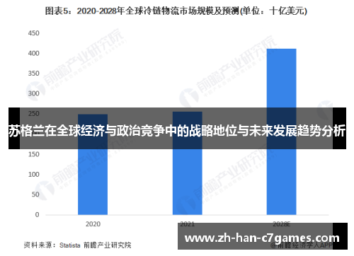 苏格兰在全球经济与政治竞争中的战略地位与未来发展趋势分析