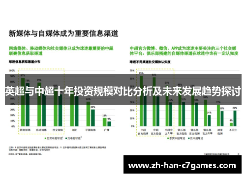 英超与中超十年投资规模对比分析及未来发展趋势探讨