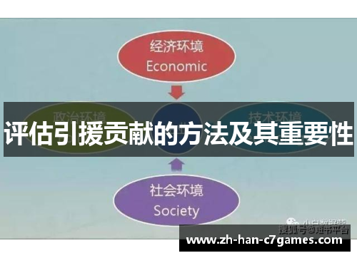 评估引援贡献的方法及其重要性