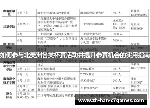 如何参与北美洲各类杯赛活动并提升参赛机会的实用指南