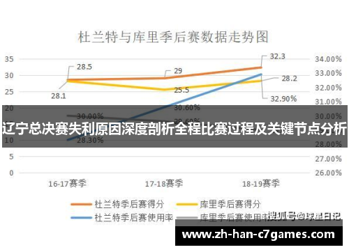 辽宁总决赛失利原因深度剖析全程比赛过程及关键节点分析