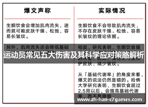 运动员常见五大伤害及其科学应对策略解析