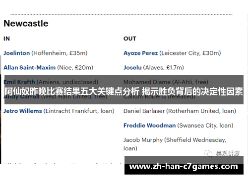 阿仙奴昨晚比赛结果五大关键点分析 揭示胜负背后的决定性因素