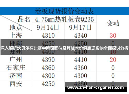 深入解析坎贝尔在比赛中所司职位及其战术价值表现影响全面探讨分析
