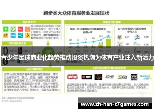 青少年足球商业化趋势推动投资热潮为体育产业注入新活力