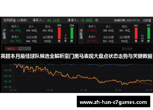 英超本月最佳球队候选全解析豪门黑马表现大盘点状态走势与关键数据