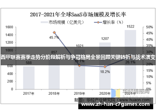 西甲联赛赛季走势分阶段解析与争冠格局全景回顾关键转折与战术演变 西甲联赛赛季走势分阶段解析与争冠格局全景回顾关键转折与战术演变