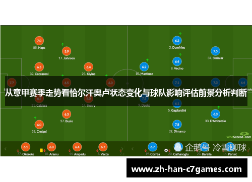 从意甲赛季走势看恰尔汗奥卢状态变化与球队影响评估前景分析判断