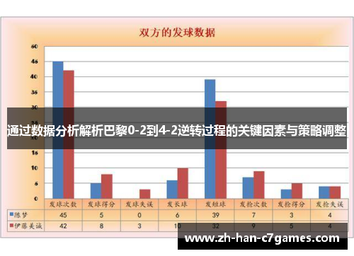 通过数据分析解析巴黎0-2到4-2逆转过程的关键因素与策略调整