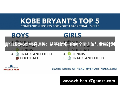 青年球员技能提升课程：从基础到进阶的全面训练与发展计划